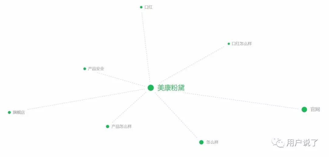 国货品牌美康粉黛,产品安全到底行不行?