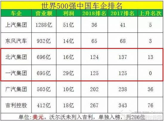 收入证明_2018收入差距(2)
