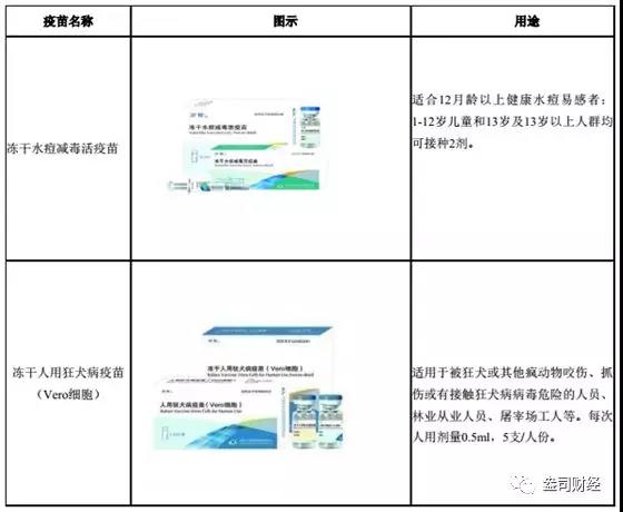 批签发量成行业风向标，长生生物事件或加剧疫苗业洗牌