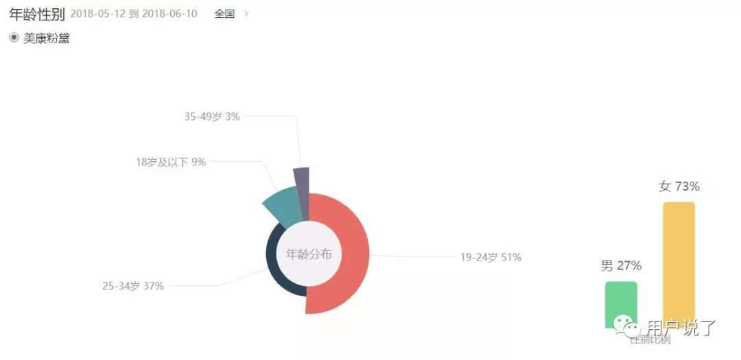国货品牌美康粉黛,产品安全到底行不行?
