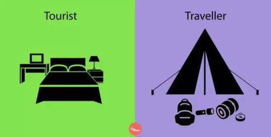 旅游和旅行的区别是什么？看完这13张图扎心了...