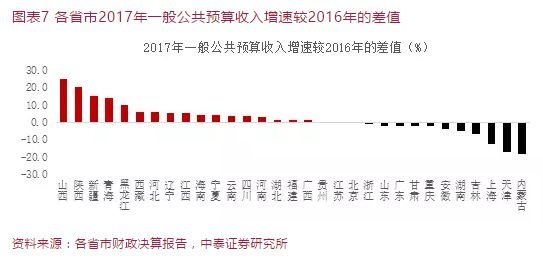 收入证明_带来收入的部门(2)
