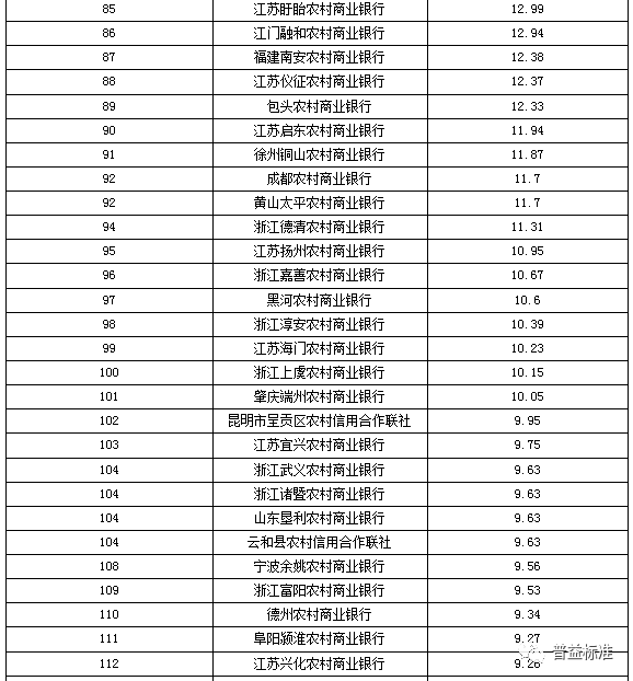 全国商业银行排名_商业银行(3)