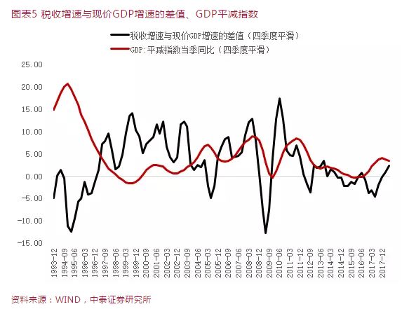gdp增速_gdp指数如何计算(3)