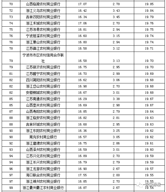 风险理财排名_理财有风险投资需谨慎