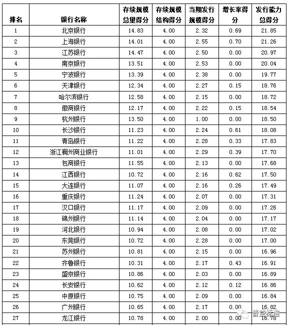 农村经济总量包含哪些指标_经济技术指标