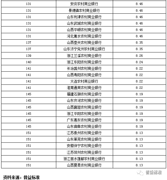 理财网排名_百家姓排名图片(2)