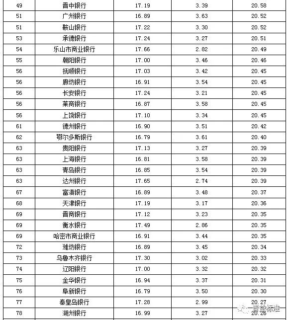 理财机构排名_理财图片(2)