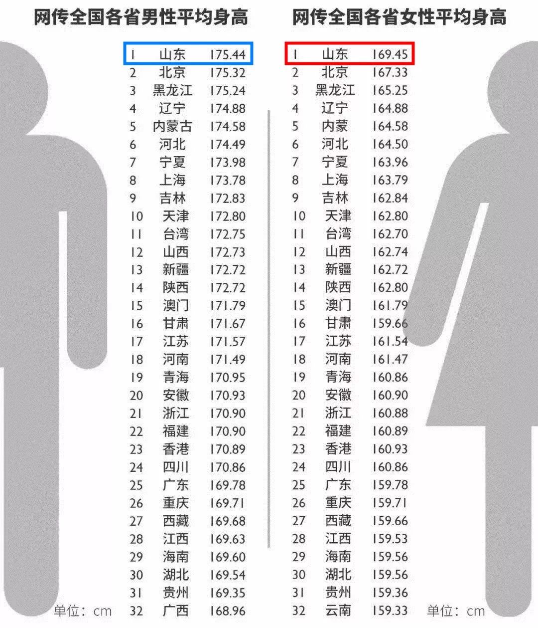 潍坊市城镇居民收入_山东省上半年经济运行平稳农民收入高于城镇居民(2)