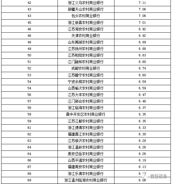 吉林企业排名_吉林好的中专排名(2)