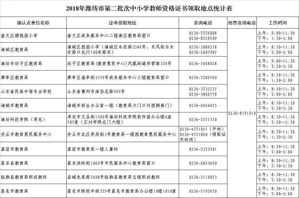 定了!潍坊第二批次中小学教师资格证书7月30日