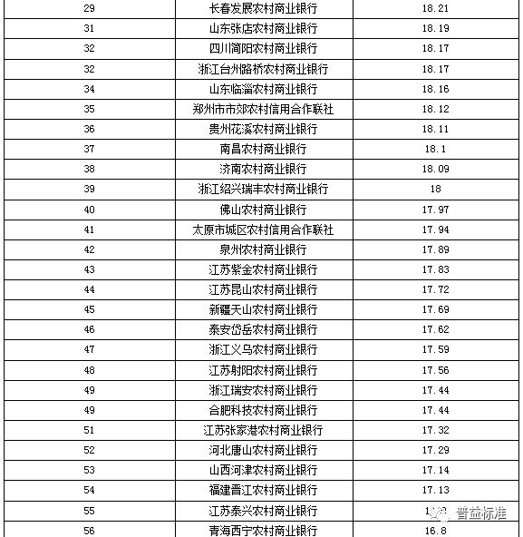 招商银行排名_招商银行图片