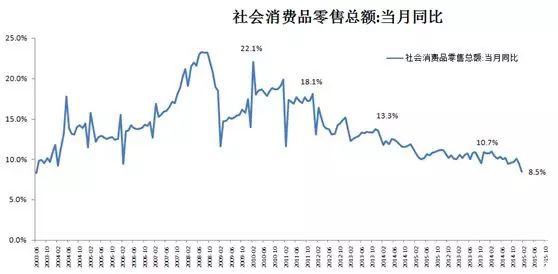 负债gdp(3)