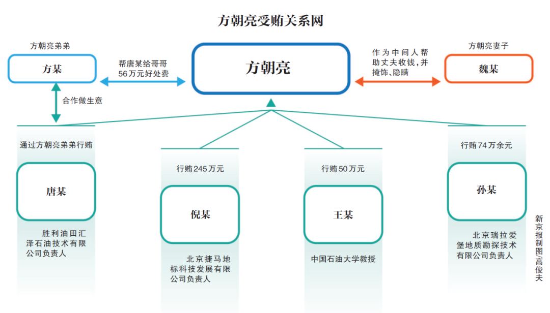 人口查找网_人口普查图片(2)