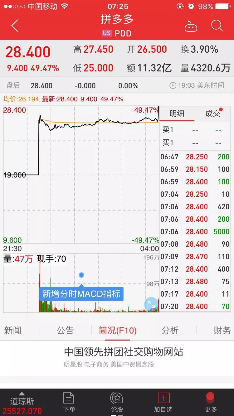 拼多多上市首日上涨超40%，总市值超300亿美元；Opera将于今日赴美上市；B站秒拍等App下架整改| 邦早报_手机凤凰网