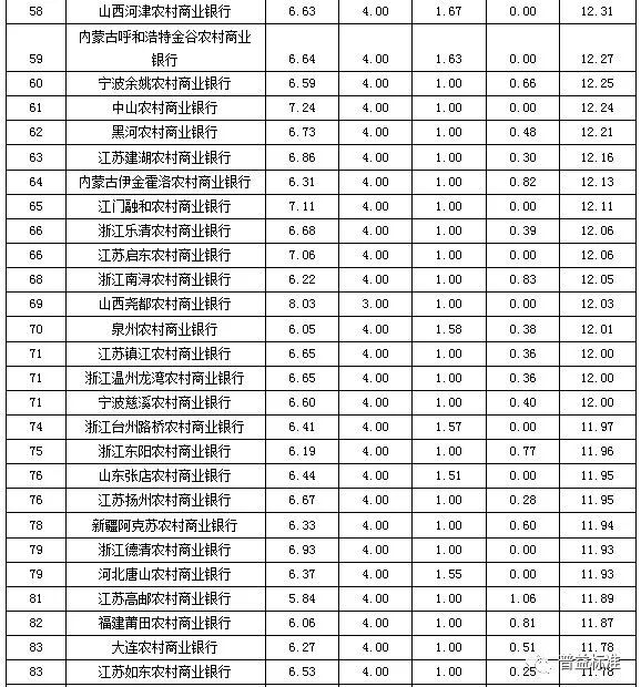十大银行排名_美国十大银行排名(2)
