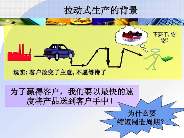 78张PPT读懂丰田拉动式生产!