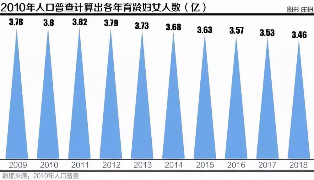 人口普查对人口政策_人口普查(3)