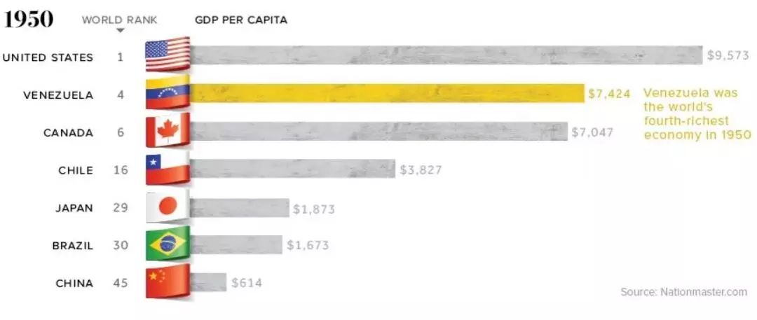 委内瑞拉gdp_委内瑞拉美女