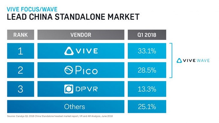 2016年PSVR