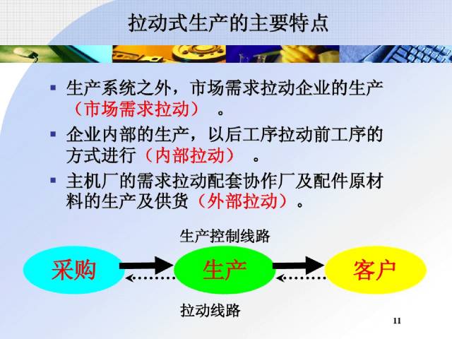 78张PPT读懂丰田拉动式生产!