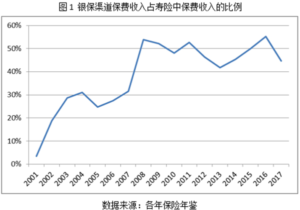 中国保险70年④｜寿险渠道的演进与迭代