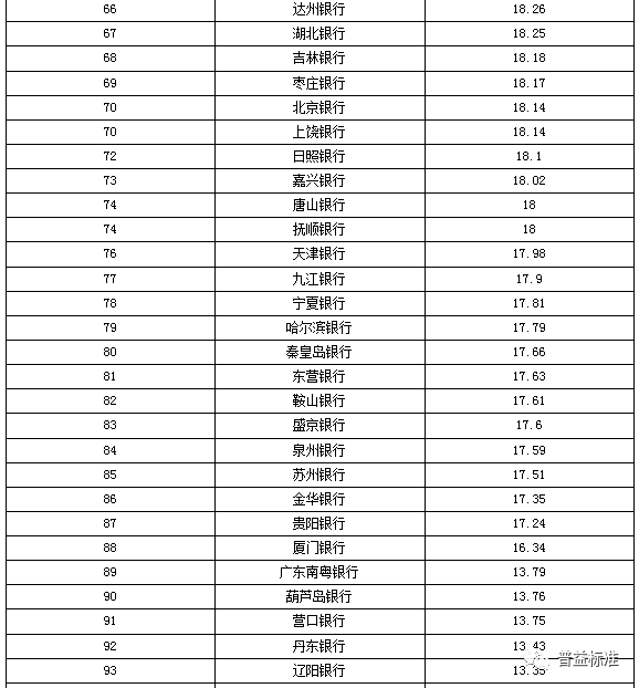 十大银行排名_美国十大银行排名