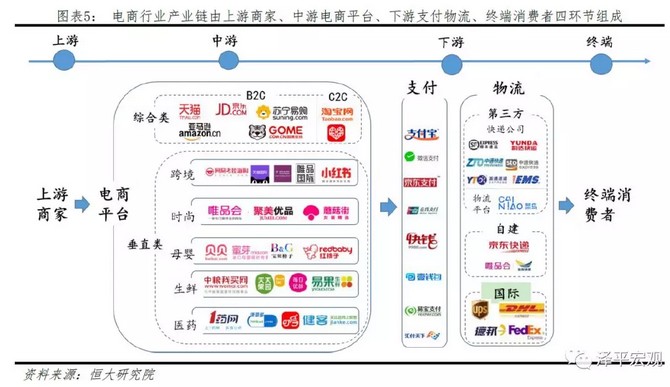 拼多多:新一代电商模式代表逆势崛起撼动行业格局