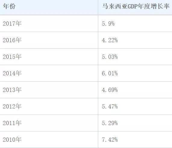 马来西亚人均GDP停滞_去年 中国发生了一件大事 人均GDP超1万美元(2)