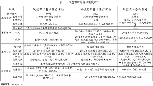 中国人均保单是多少_中国人寿保单图片(3)