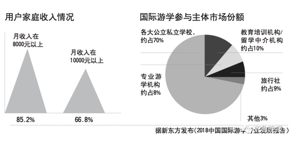 家庭月总收入_济南月收入8000