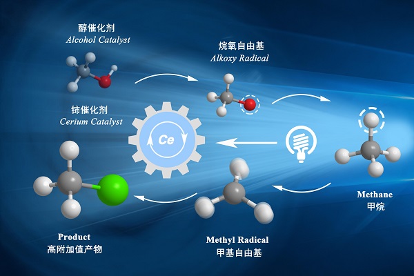 中国科学家发明新催化剂，驯服甲烷可做火箭燃料