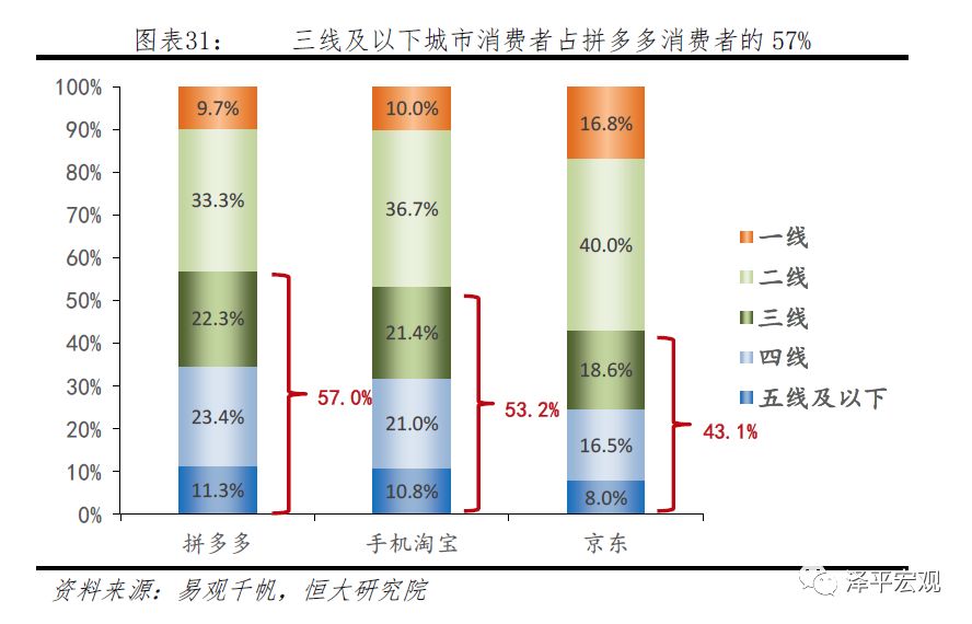 网上购物人口_...少人会在淘宝网购物(3)