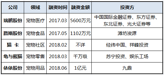 宠物经济在gdp多少下正常_深度解码宠物经济 吸猫撸狗背后,正在崛起的千亿级生意(2)