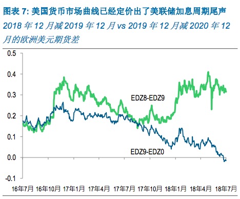 2007年美国gdp_美国经济的新里程碑10年首次达到潜在GDP