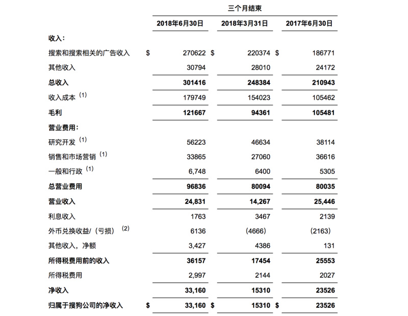 奥迪q2_2018年q2互联网收入