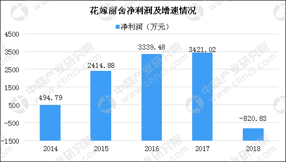 婚纱行业市场分析_动漫婚纱情侣头像(2)