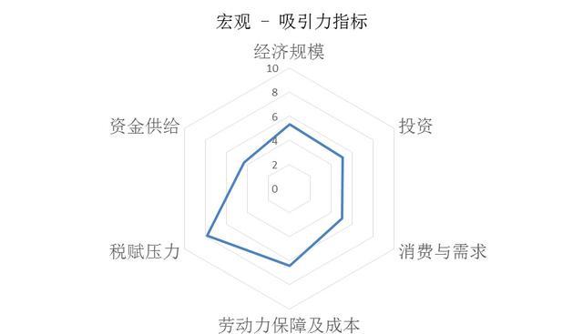 gdp增速_2800亿美元的gdp
