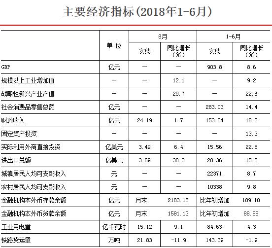 2018年安徽省gdp排名_马鞍山上半年GDP超900亿,排名安徽第三