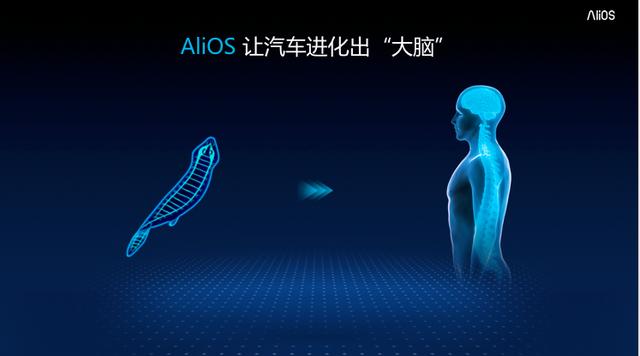 AliOS总经理王矛：什么是全车智能，以及如何成为智能车信息化底盘