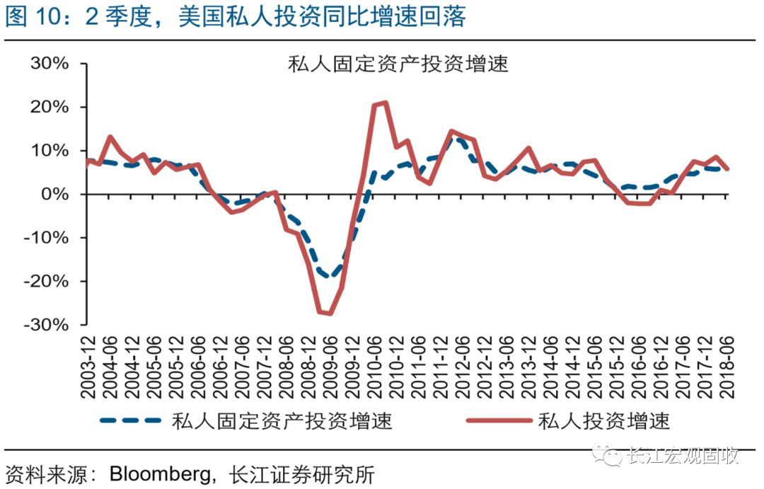 对GDP理解_长江宏观 赵伟 美国景气跟踪框架构建 七论繁荣的顶点