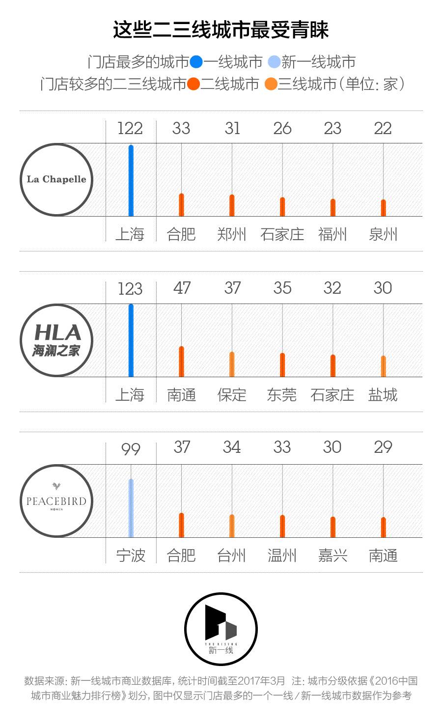 消费高收入低的城市_中国收入“最高”城市洗碗工也能月收过万人均消费也高到吓人