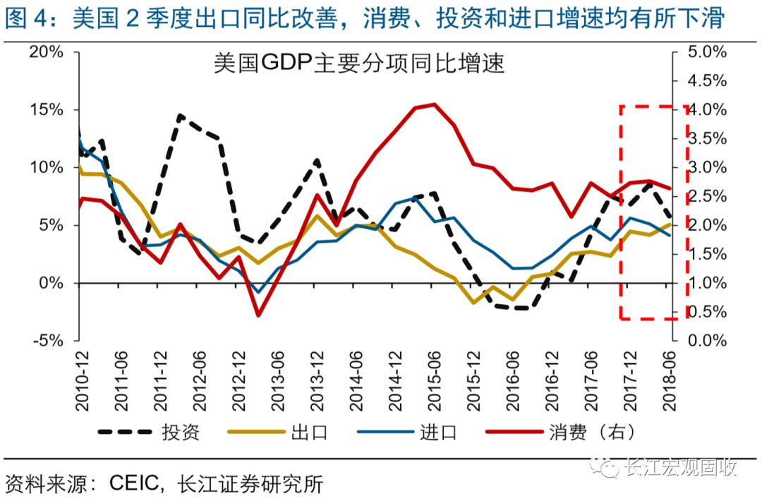 如何理解gdp_长江宏观 赵伟 美国景气跟踪框架构建 七论繁荣的顶点(3)