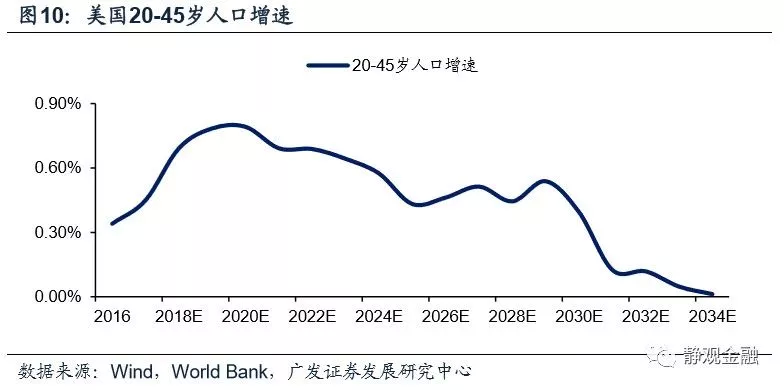 美国第二季度经济总量_第二代美国队长(2)