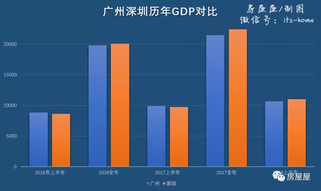 武汉gdp_2017年武汉gdp