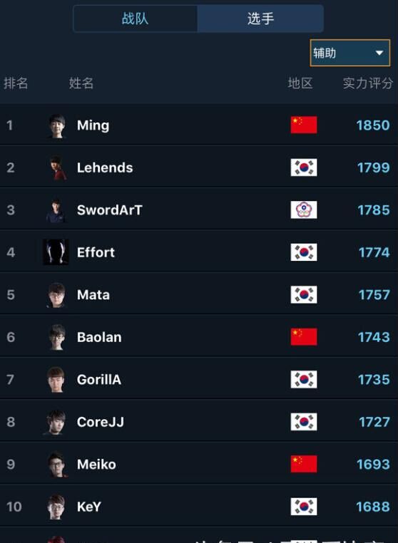 四九年前gdp在世界排位_凹凸世界金(3)