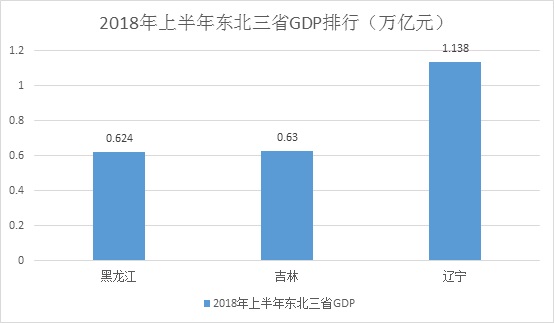 上半年经济数据gdp_各地经济数据出炉上半年GDP超过万亿的省份达16个！经济态势显现...