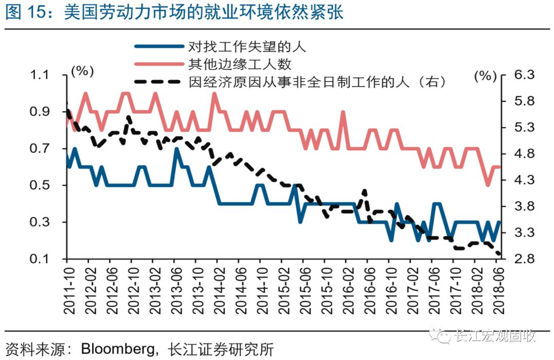 长江宏观·赵伟 | 如何理解美国2季度GDP?