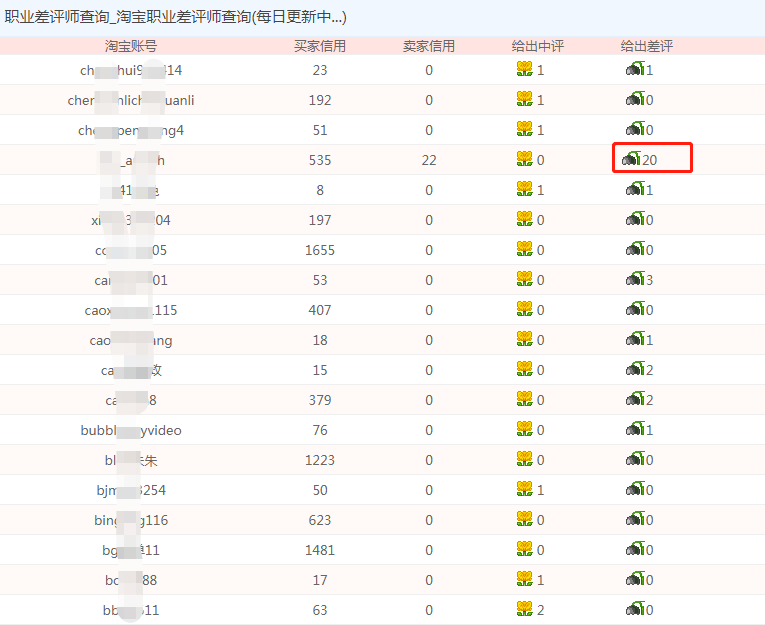 职业差评师_差评师收入
