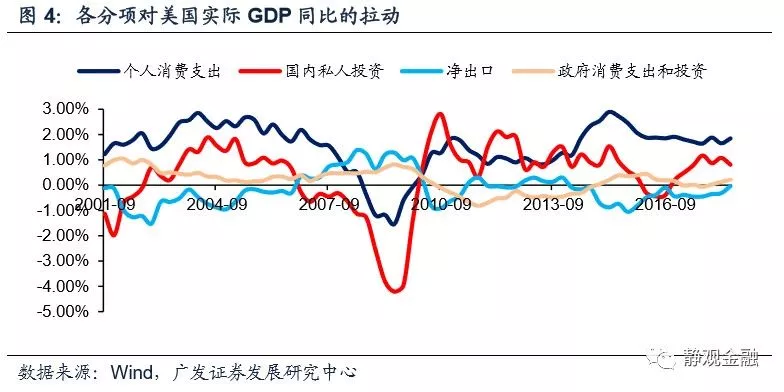 外国人评论各国第一季度gdp_美国GDP大幅萎缩 最差时刻还没到来 美国1季度GDP数据点评(2)